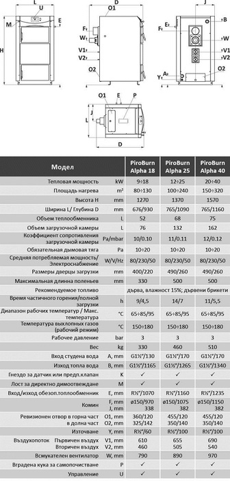 Твердотопливный котел Ecosystem PyroBurn Alpha 18 — изображение 4