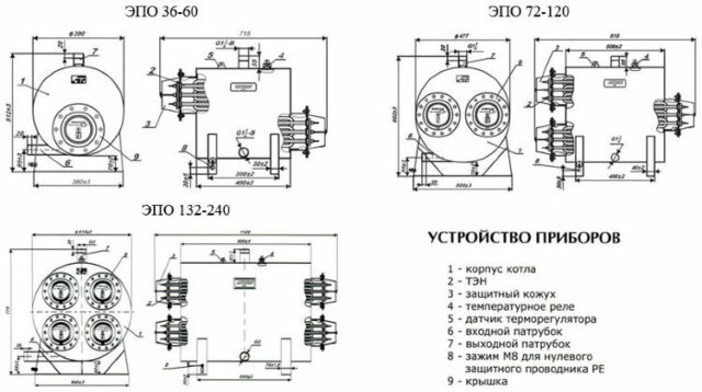 Электрический котел Эван ЭПО PRO-108 (11145) — изображение 2