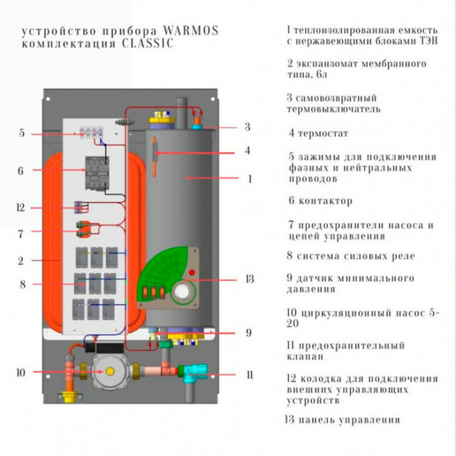 Электрический котел Эван Warmos Classic - 3 (14300) — изображение 2