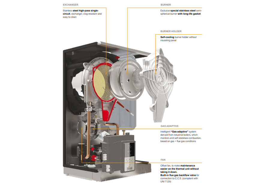 Настенный газовый котел Ferroli BLUEHELIX HITECH RRT 45 H (EU) — изображение 6