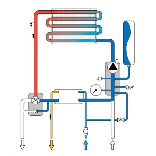Настенный газовый котел Ferroli FORTUNA F 24 (GCKG6KYA) — изображение 4