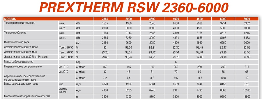 Комбинированный котел свыше 200 кВт Ferroli PREXTHERM RSW 3000 (1950-3000кВт) — изображение 4