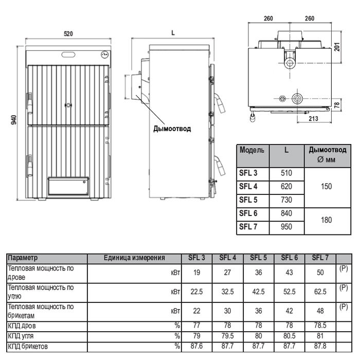 Твердотопливный котел Ferroli SFL 3 (0ICJ3TWA) — изображение 3