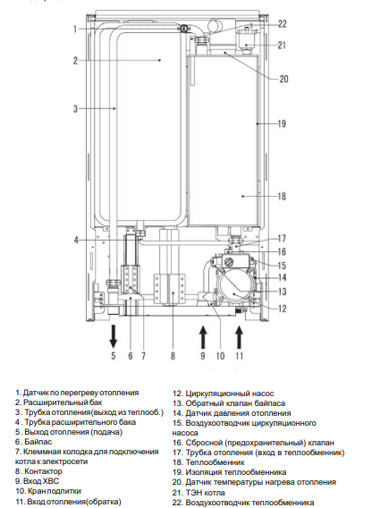 Твердотопливный котел Ferroli SFL 4 (0ICJ4TWA) — изображение 2