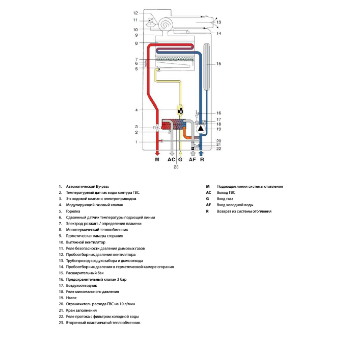 Настенный газовый котел 28 кВт Fondital ANTEA KRB 28 — изображение 4