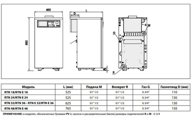 Напольный газовый котел Fondital BALI RTN E 36 — изображение 4