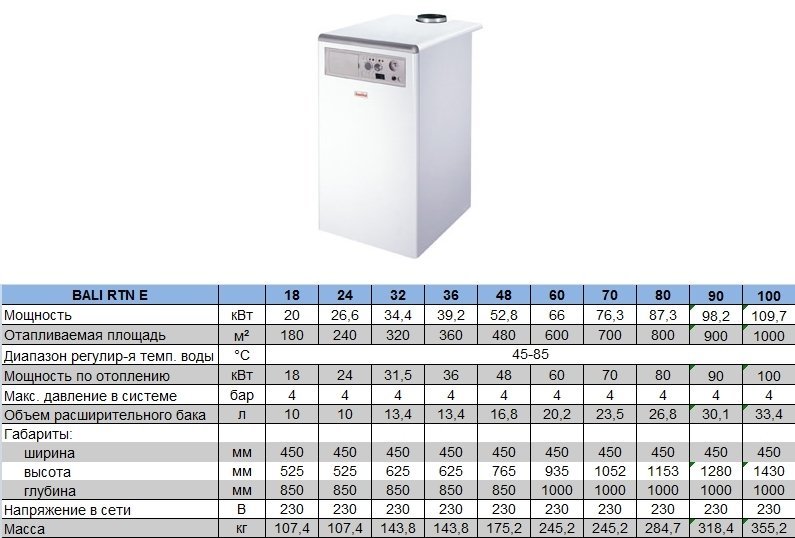 Напольный газовый котел 80 кВт Fondital BALI RTN E 80 — изображение 5