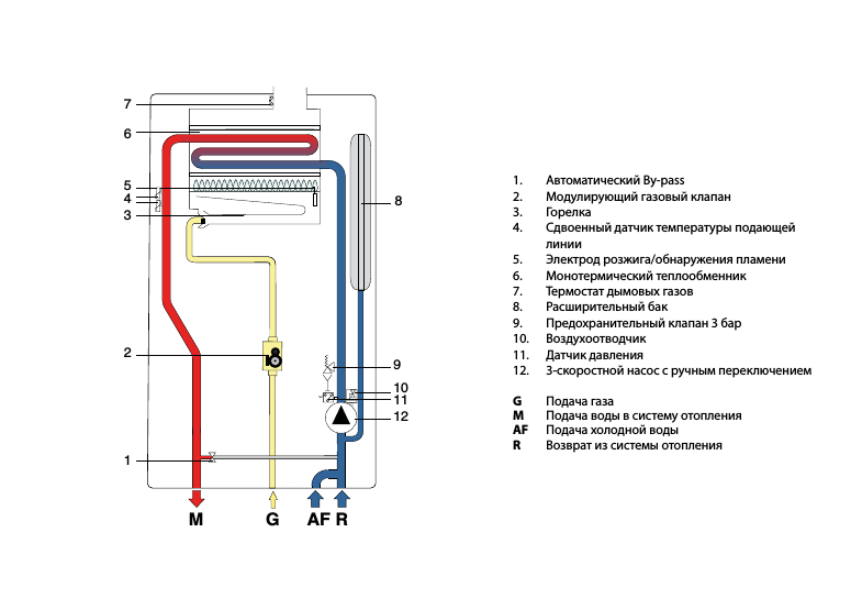 Настенный газовый котел Fondital FORMENTERA CTFS 24 — изображение 5