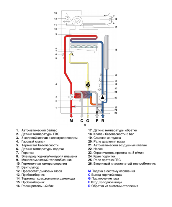 Настенный газовый котел Fondital MINORCA CTFS 9 — изображение 4