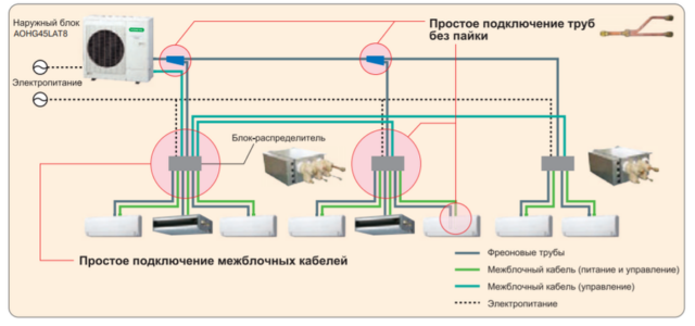 Блок распределитель Fujitsu UTPPY03A — изображение 2