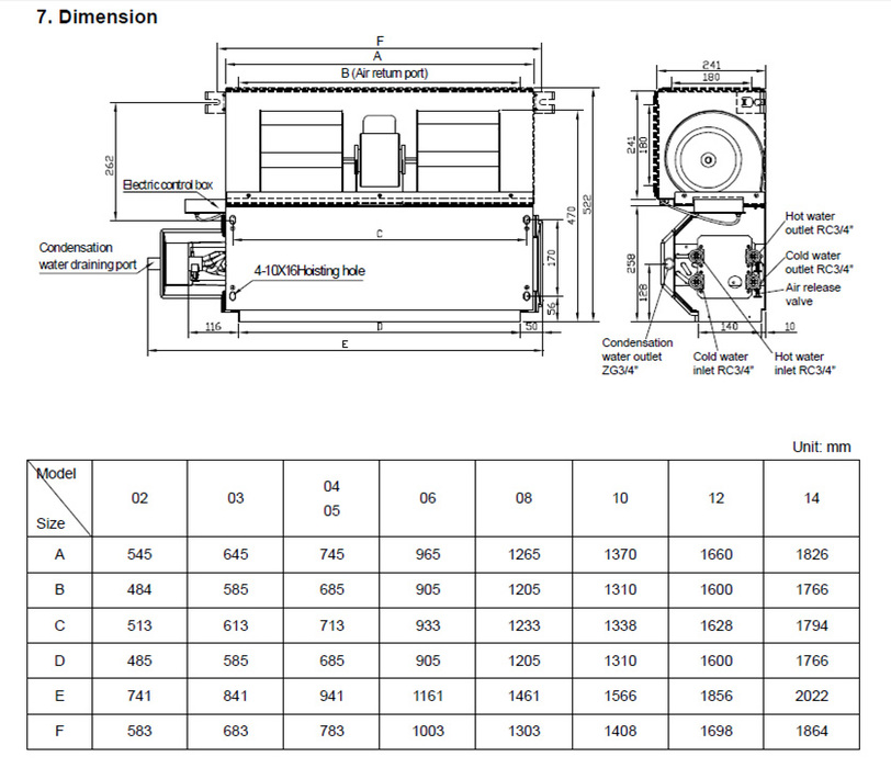 Канальный фанкойл 3-3,9 кВт General Climate GDU-F-04DR — изображение 2