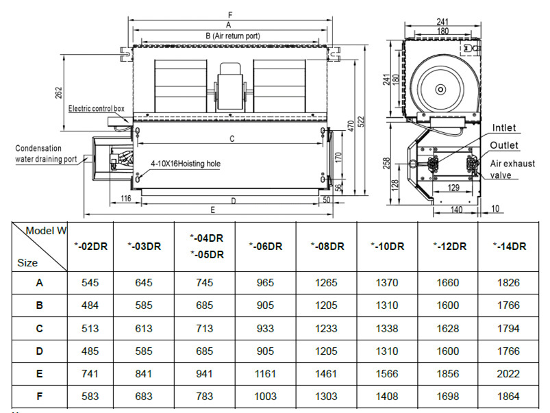 Канальный фанкойл 3-3,9 кВт General Climate GDU-W-04DR — изображение 2