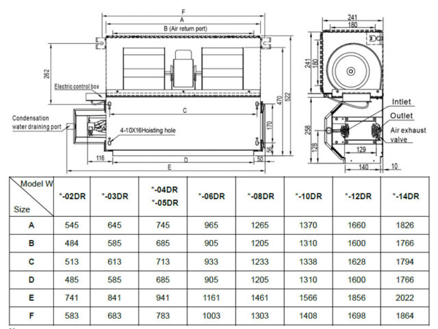 Канальный фанкойл 9-9,9 кВт General Climate GDU-W-10DR — изображение 2