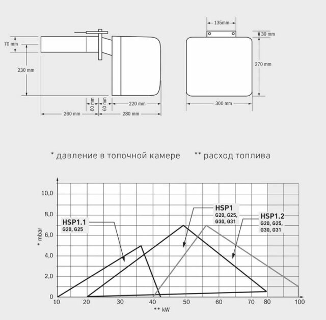 Комбинированный котел до 30 кВт Hansa Motion 18-30 кВт (с горелкой HSР-1) — изображение 4