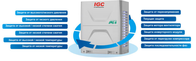 Наружный блок VRF системы IGC IMS-EX280NB(6) — изображение 2