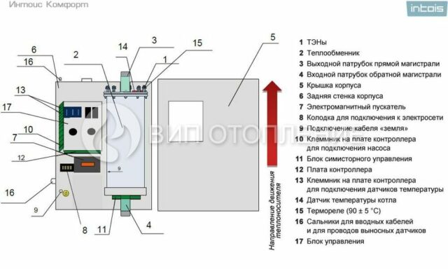 Электрический котел Интойс Комфорт 9 — изображение 3