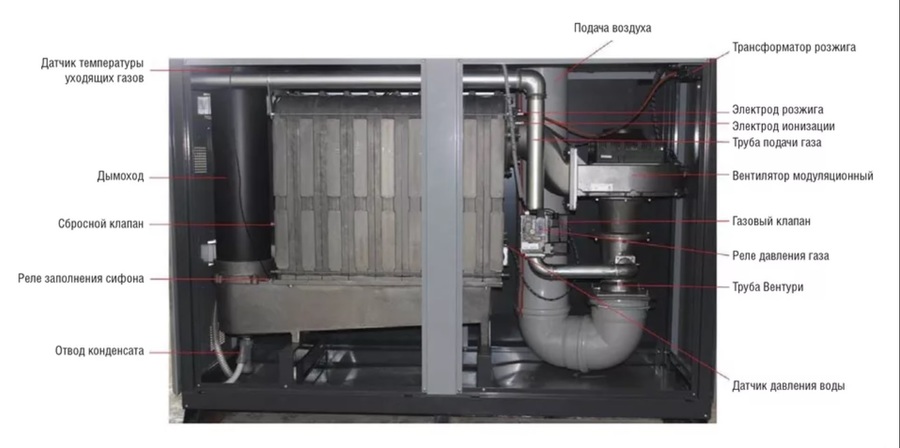 Напольный газовый котел > 300 кВт Kentatsu maXimpect-7 — изображение 2