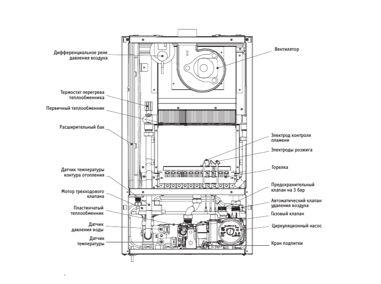 Настенный газовый котел Kentatsu Nobby Balance Plus 24-2CS — изображение 4