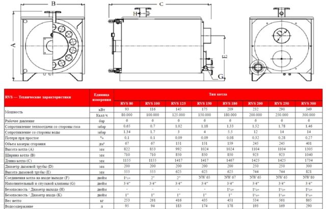 Комбинированный котел свыше 200 кВт Kentatsu RVS-250 — изображение 3