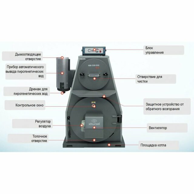 Пиролизный котел Kiturami KF-35A — изображение 3