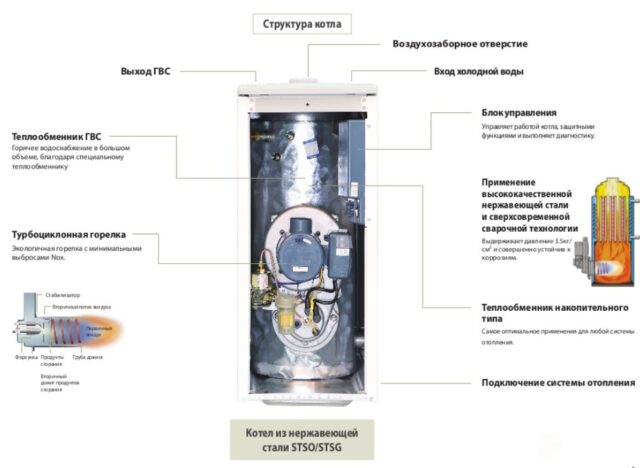 Дизельный котел 25 кВт Kiturami STSO-21 (24.4 кВт) — изображение 4
