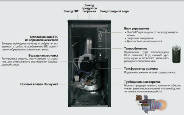 Напольный газовый котел Kiturami TGB HiFin-17 — изображение 4