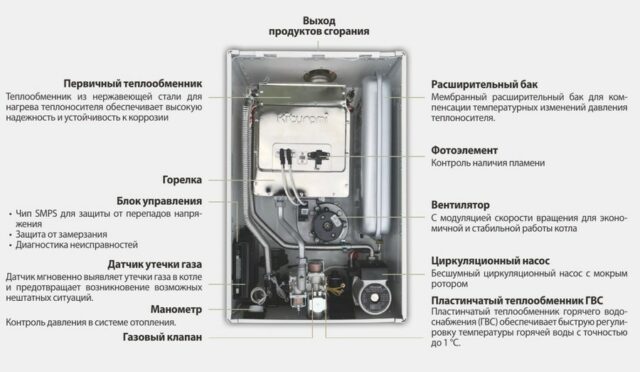 Настенный газовый котел Kiturami World Alpha-30 (A21E220262) — изображение 5