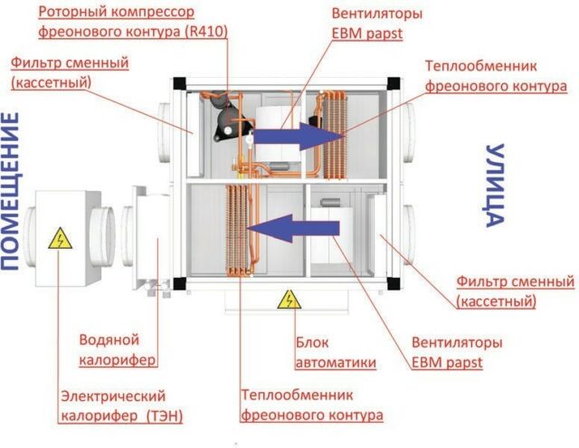Приточно-вытяжная вентиляционная установка КЛИМАТРОНИК КТ-СПЕКТР-ТН 1000 В — изображение 5