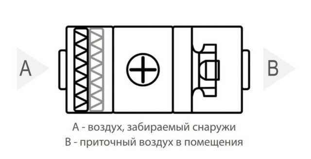 Приточная вентиляционная установка Komfovent ОТД-S-2000-F-E/14 — изображение 2