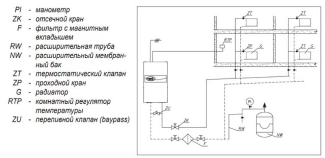 Электрический котел Kospel EKCO.R2-18 — изображение 5