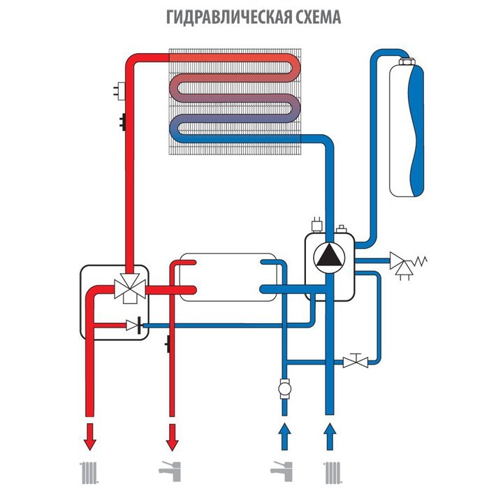 Настенный газовый котел Lamborghini FL D 37F — изображение 2
