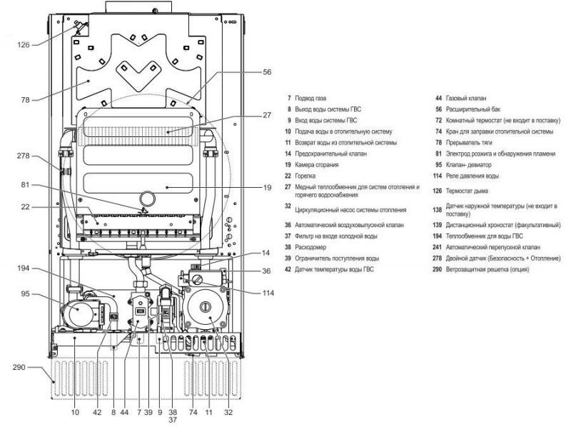 Настенный газовый котел Lamborghini FL D H F 24 — изображение 2
