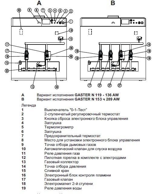 Напольный газовый котел 200 кВт Lamborghini GASTER N 289 AW — изображение 2