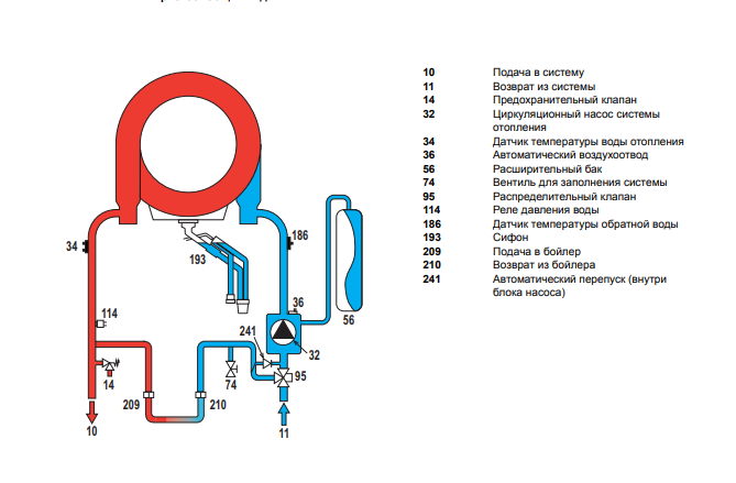 Настенный газовый котел Lamborghini LMB iXINOX 34 C — изображение 3
