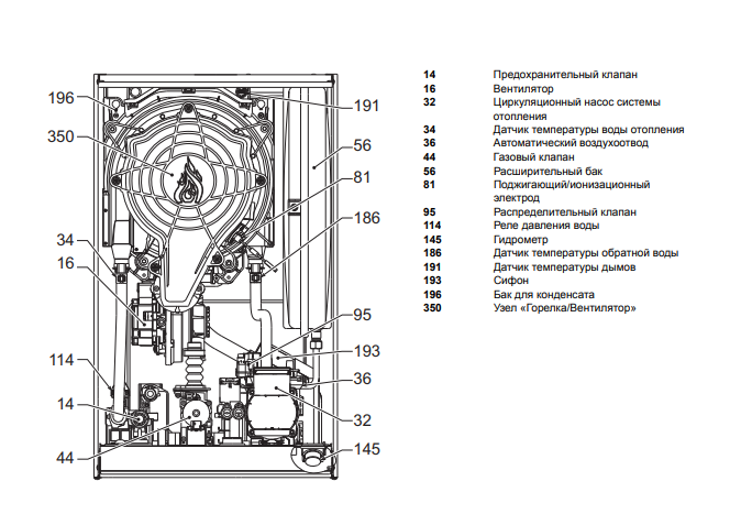 Настенный газовый котел Lamborghini LMB iXINOX 34 C — изображение 4
