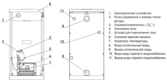 Напольный газовый котел Лемакс Classic-7,5 (145328) — изображение 2