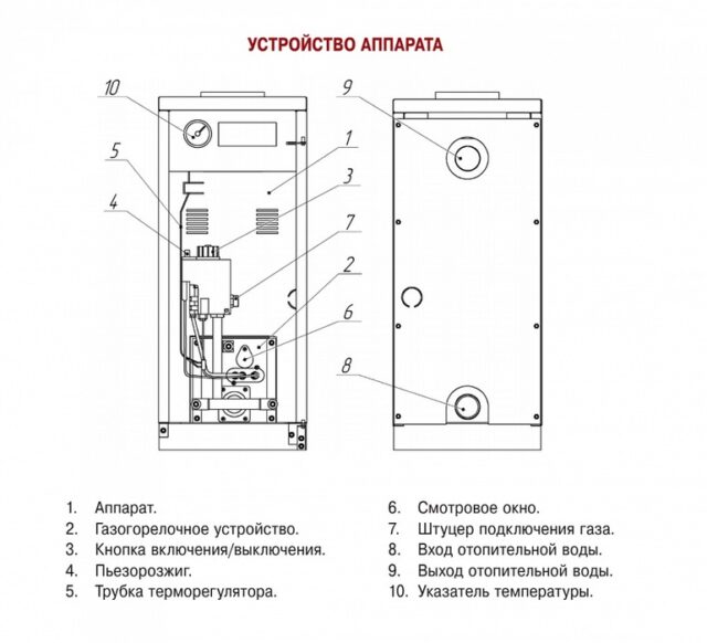 Напольный газовый котел Лемакс Газовик АОГВ-15.5 (102817) — изображение 2