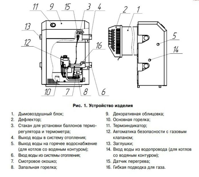 Напольный газовый котел Лемакс Патриот 20 с дымоходом (105851) — изображение 5