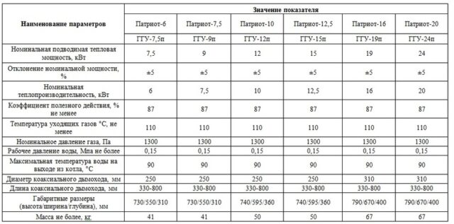 Напольный газовый котел Лемакс Патриот 20 с дымоходом (105851) — изображение 7