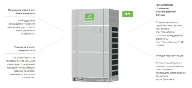 Наружный блок VRF системы Lessar LUM-AHE450AUA-4 — изображение 2