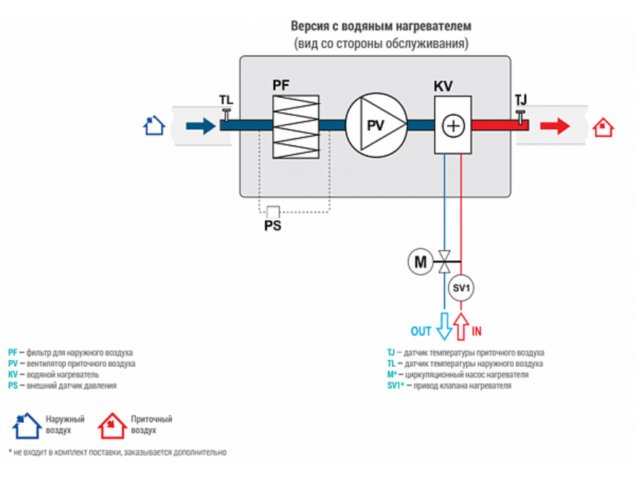 Приточная вентиляционная установка Lessar LV-DECU 1100 W-16,1-1 E15 — изображение 3