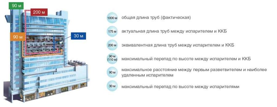Компрессорно-конденсаторный блок Mdv MDCCU-V22CN1 — изображение 2