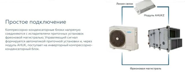 Компрессорно-конденсаторный блок Mdv MDOAG-18HFN8 — изображение 3