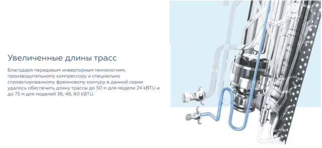 Компрессорно-конденсаторный блок Mdv MDOU-60HFN8 — изображение 2