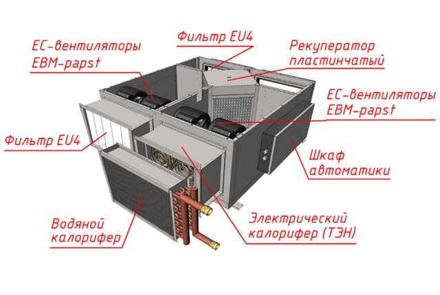 Приточно-вытяжная вентиляционная установка MIRAVENT PR 3300 W (с водяным калорифером) — изображение 3