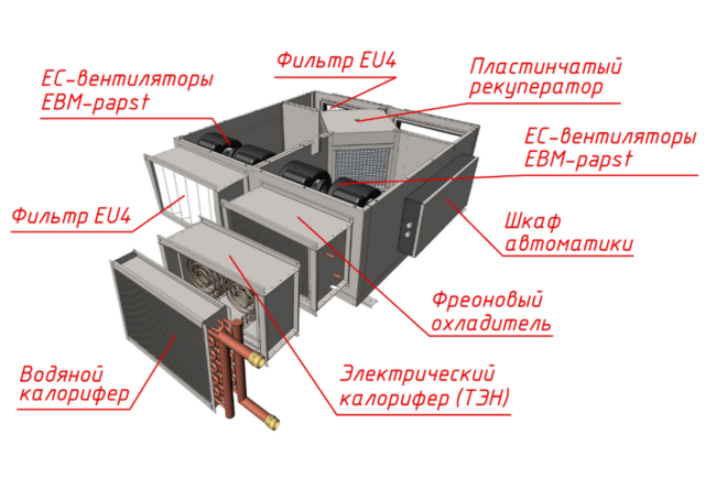 Приточно-вытяжная вентиляционная установка MIRAVENT PRF 3300 E (с электрическим калорифером) — изображение 4