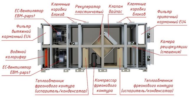 Приточно-вытяжная вентиляционная установка MIRAVENT SPOOL 2000 W (с водяным калорифером) — изображение 4