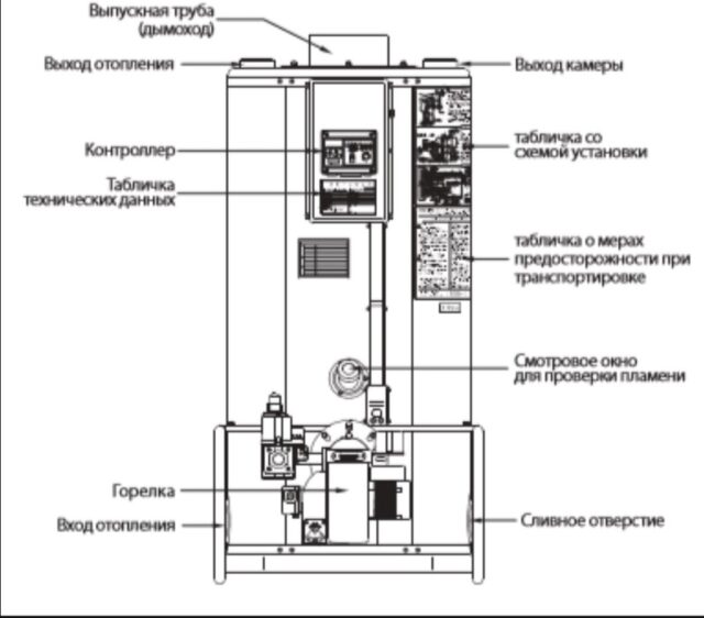 Напольный газовый котел > 300 кВт Navien 2035GPD — изображение 3