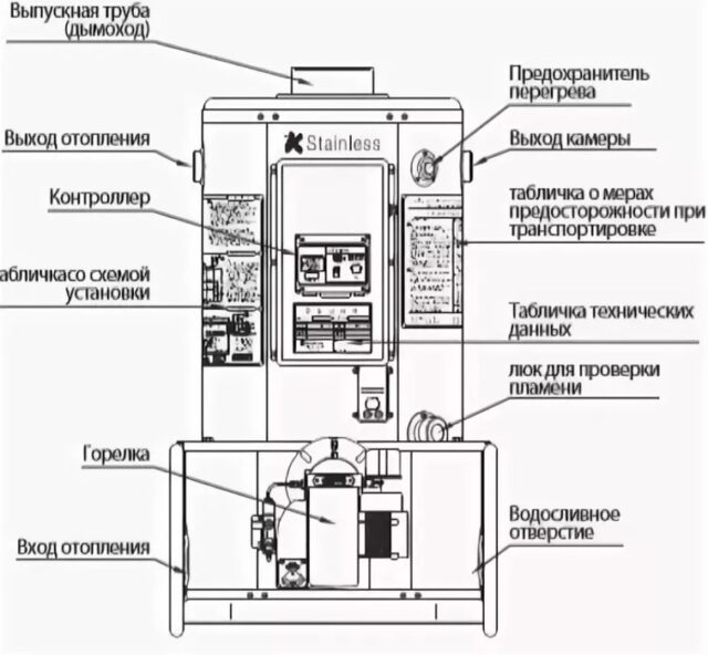 Дизельный котел 100 кВт Navien 735RTD — изображение 3