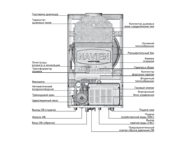Настенный газовый котел Navien ACE-16AN — изображение 4